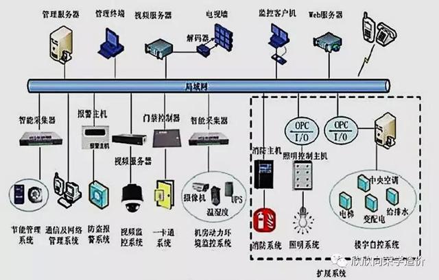 支招新建园区装全套安防监控选购公司的技巧(图1)