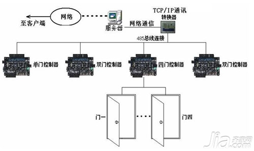 TJ-VFS 视频融合系统 湖南途记互联打造智慧园区智能安防新范式(图1)