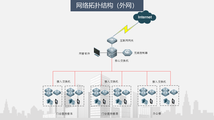 万兴图示-综合办公绘图软件(图1)