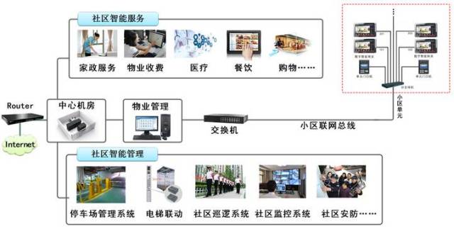 2026年4月高端楼宇对讲品牌：五款口碑产品评测顶尖社区安防访客管理(图1)