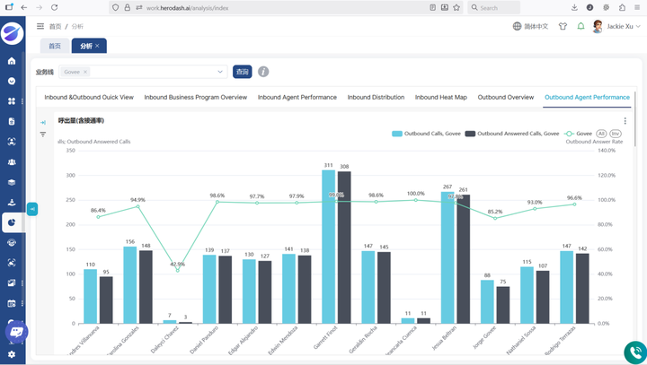 【好消息】Callnovo自研客服系统上线APP内嵌能力安防监控品牌率先验证：美国成单率提升10%(图3)