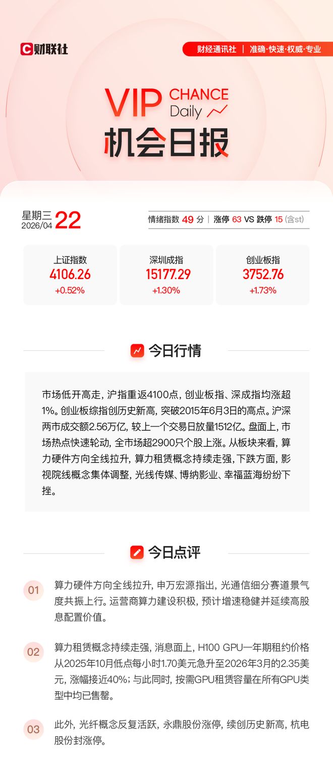 【VIP机会日报】沪指重返4100点 算力硬件+算力租赁联袂走强 栏目梳理景气细分领域 提及多家公司涨停(图1)