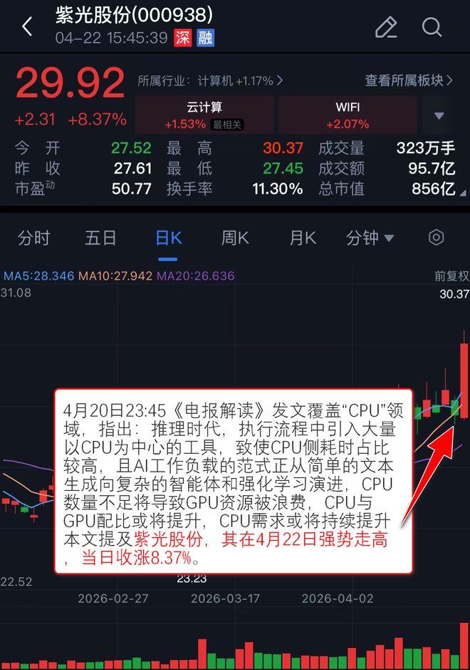 【VIP机会日报】沪指重返4100点 算力硬件+算力租赁联袂走强 栏目梳理景气细分领域 提及多家公司涨停(图6)