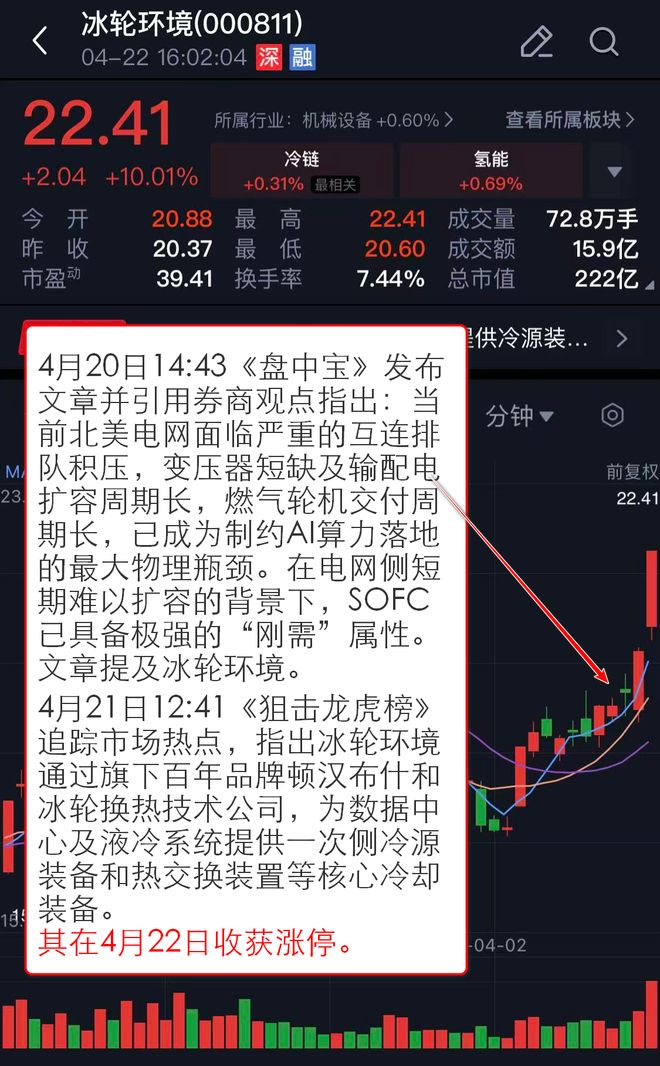 【VIP机会日报】沪指重返4100点 算力硬件+算力租赁联袂走强 栏目梳理景气细分领域 提及多家公司涨停(图3)