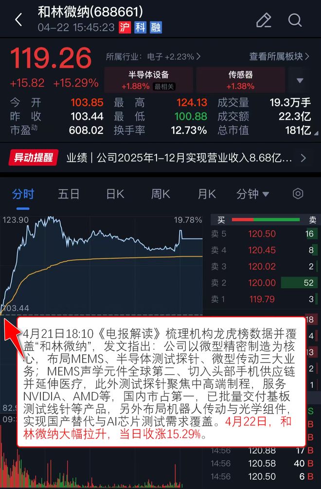 【VIP机会日报】沪指重返4100点 算力硬件+算力租赁联袂走强 栏目梳理景气细分领域 提及多家公司涨停(图14)