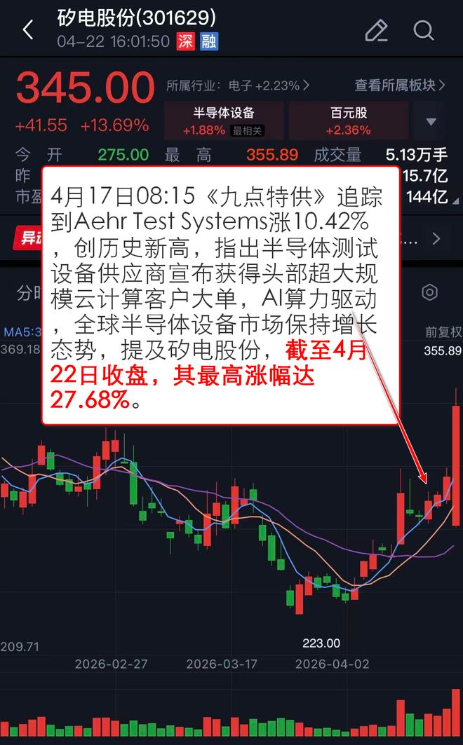 【VIP机会日报】沪指重返4100点 算力硬件+算力租赁联袂走强 栏目梳理景气细分领域 提及多家公司涨停(图11)