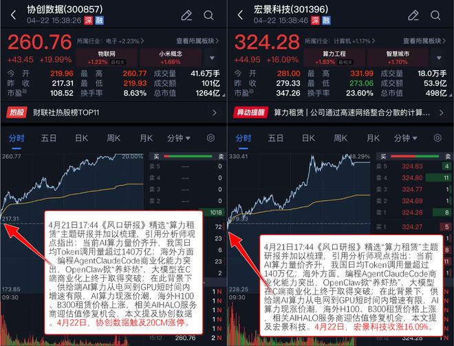 【VIP机会日报】沪指重返4100点 算力硬件+算力租赁联袂走强 栏目梳理景气细分领域 提及多家公司涨停(图10)