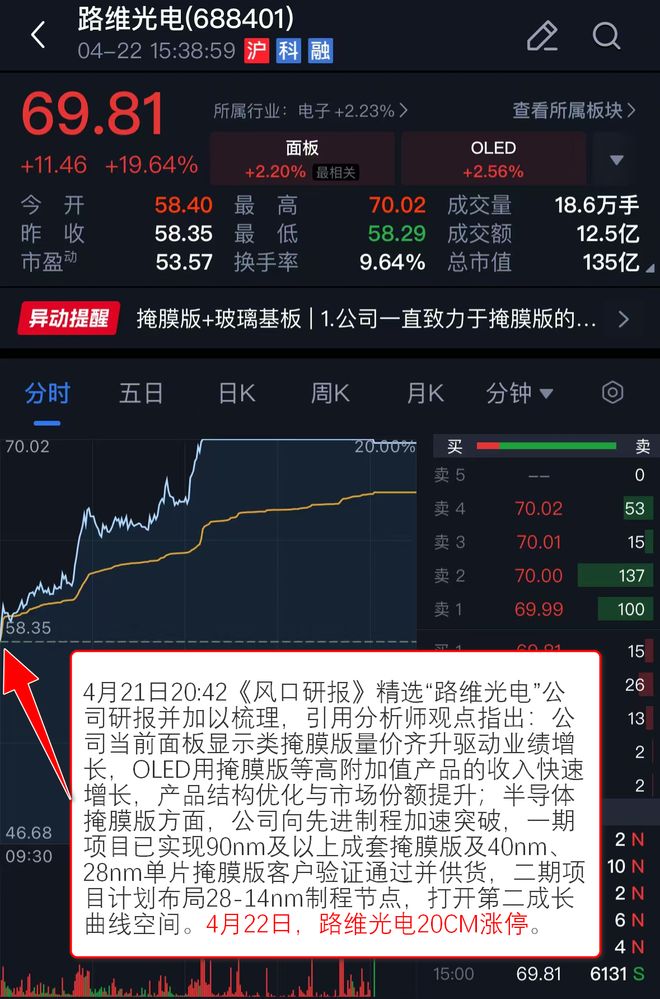 【VIP机会日报】沪指重返4100点 算力硬件+算力租赁联袂走强 栏目梳理景气细分领域 提及多家公司涨停(图13)