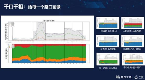 2024-2029年鎮江市智慧交通行業前景預測與市場調查研究報告(图1)