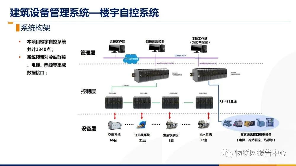 建筑设备监控系统品牌可靠性排行：5家头部厂商实测对比(图1)