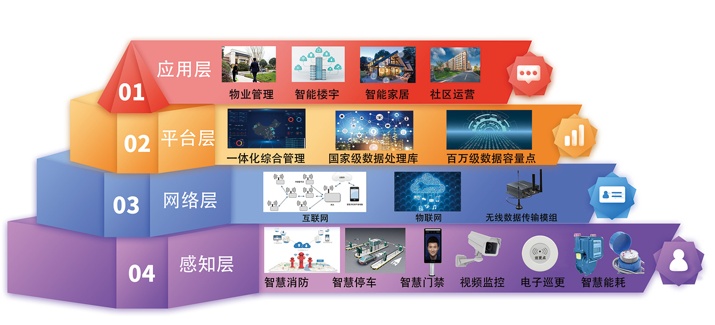 电子智能化与安防资质到底哪个才是硬通货？(图1)