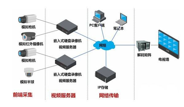 智能安防监控系统提供智能化的安全监控和预警功能pptx(图1)