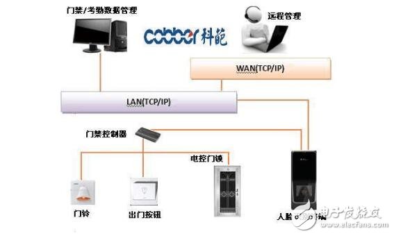 无人值守门岗AB门：智能化社区的守护者(图1)