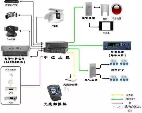 这四份智能化集成系统架构图做弱电方案必备！(图1)
