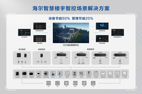 中国智能家居产业博览会(图1)