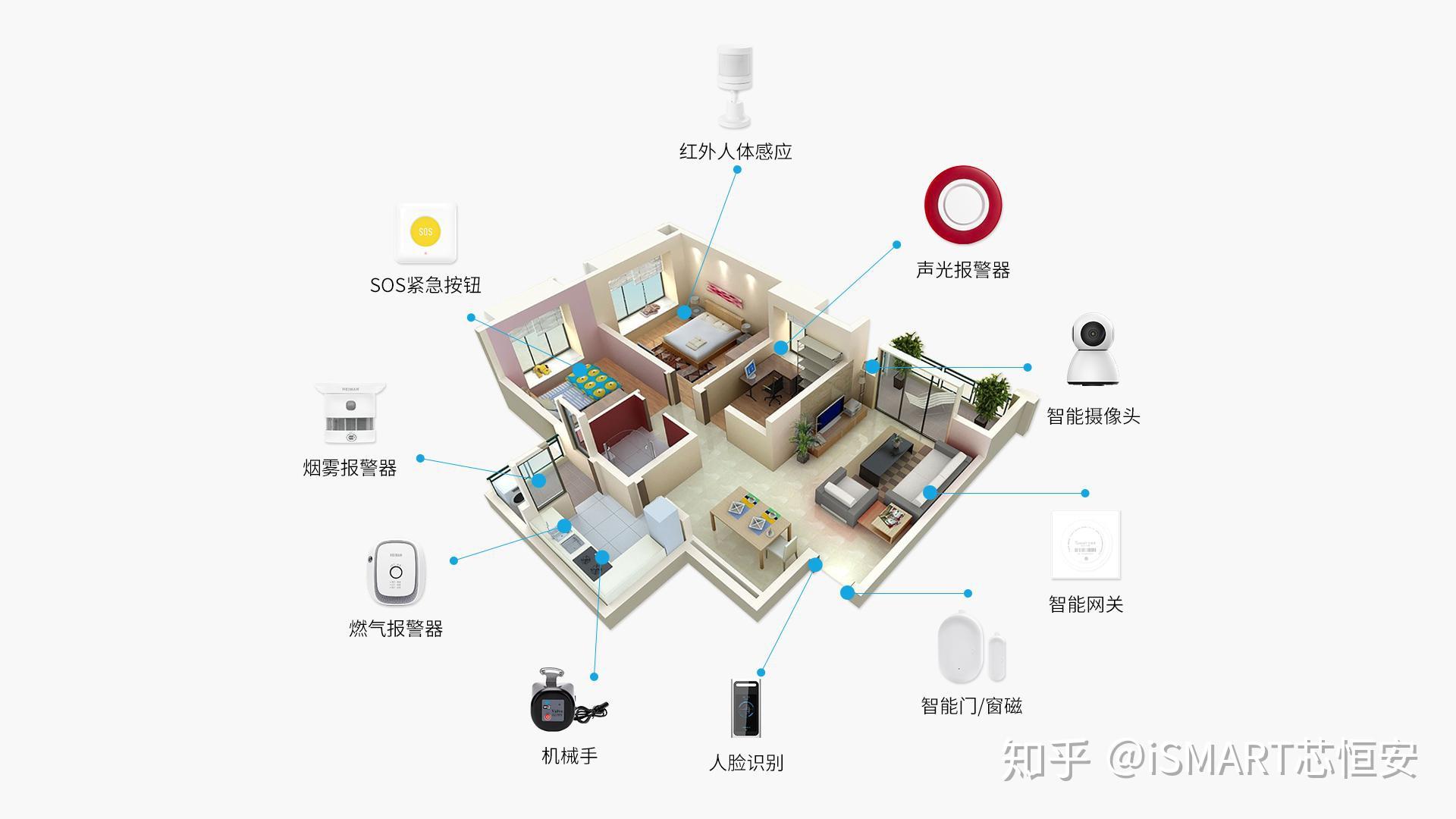 平交路口安全预警哨兵系统(图1)