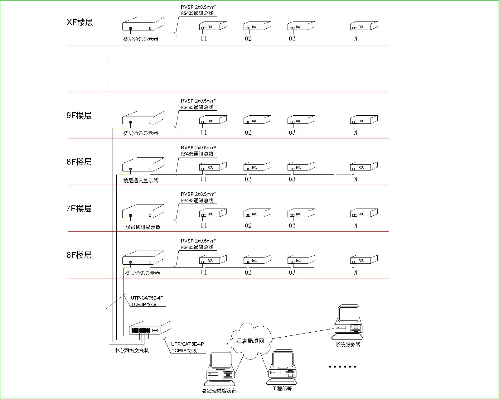 弱电行业中常用14大系统图例看图纸、设计弱电图纸再也不难了(图1)
