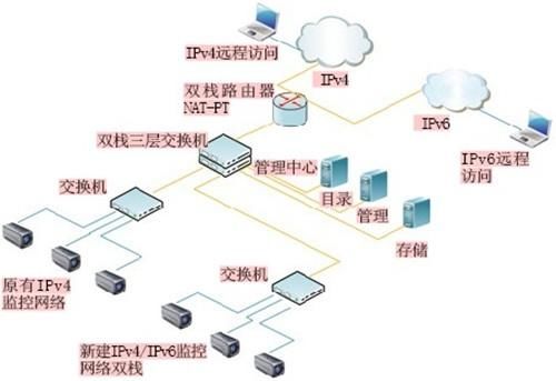 安防监控知识安防监控系统有那些特点？(图2)