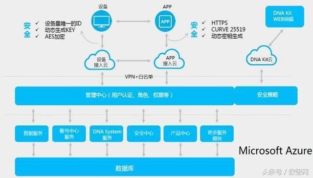 酒店智能化系统包括哪些？(图1)