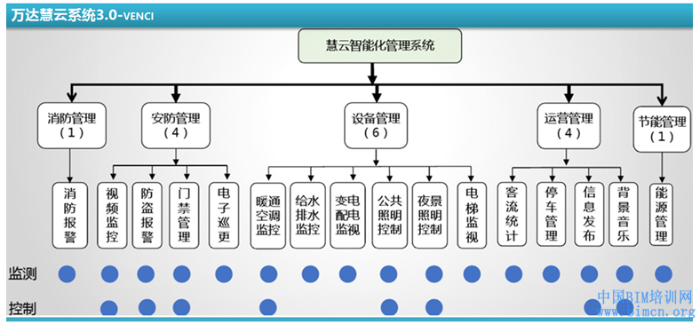 【南方工报】广东省女职工创新工作室建筑设计研发联盟举办培训交流(图1)