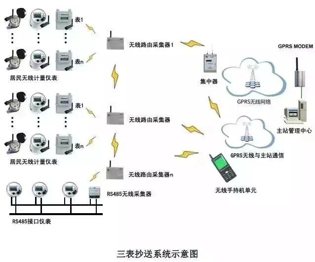 一些经典的智能家居系统拓扑图(图1)