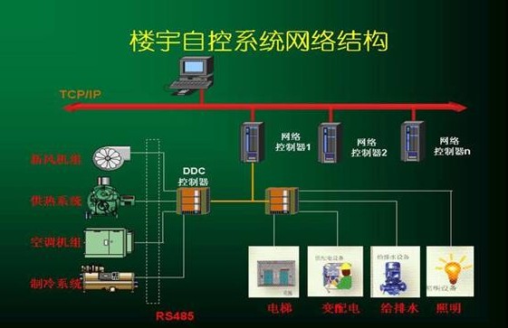 图书馆楼宇自控系统RFID技术原理及应用优势(二)技术的应用(图1)