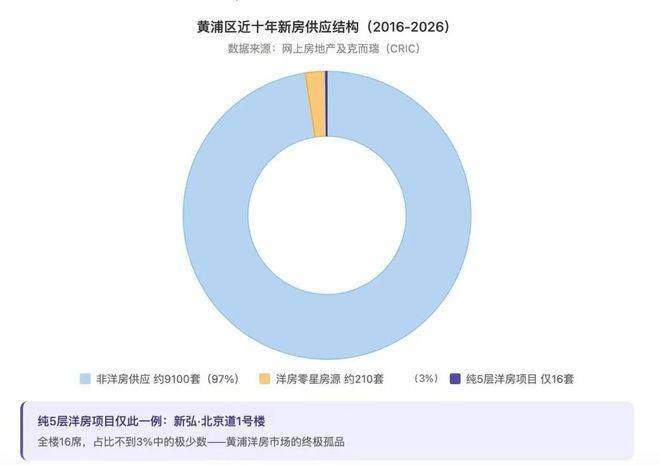 新弘北京道(售楼处电话)官方网站-新弘北京道销售中心-价格-地址-楼盘详情-配套-电话-交房时间-配套--交房时间(图3)