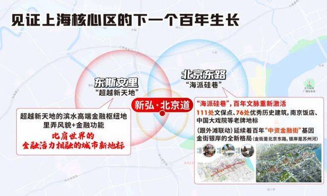 新弘北京道(售楼处电话)官方网站-新弘北京道销售中心-价格-地址-楼盘详情-配套-电话-交房时间-配套--交房时间(图6)