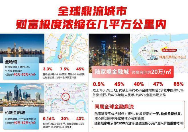 陆家嘴云邸(售楼处电话)官方网站-陆家嘴云邸销售中心-价格-地址-楼盘详情-配套-电话-交房时间-配套--交房时间(图6)