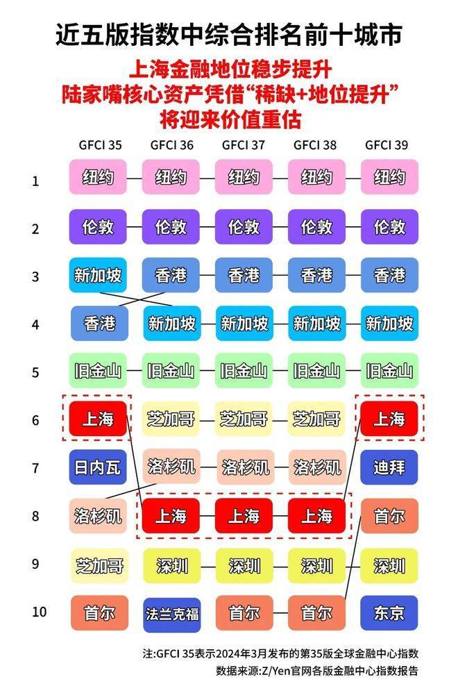 陆家嘴云邸(售楼处电话)官方网站-陆家嘴云邸销售中心-价格-地址-楼盘详情-配套-电话-交房时间-配套--交房时间(图7)