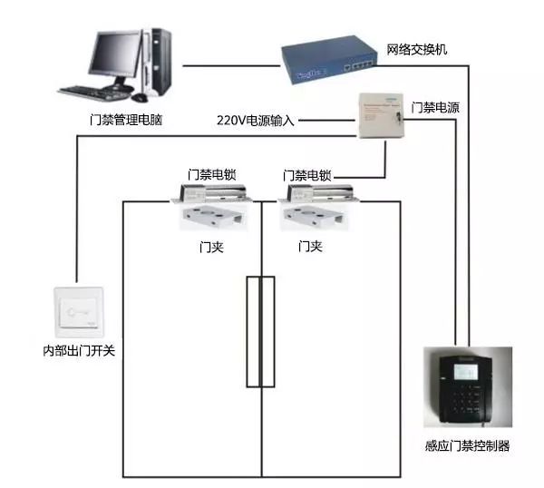 关于弱电系统的综合布线设计(图3)