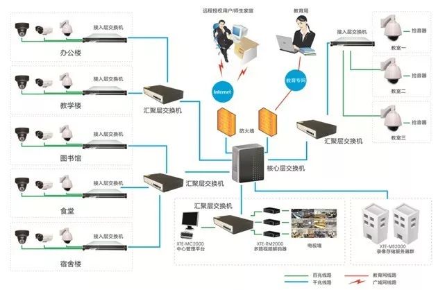 关于弱电系统的综合布线设计(图4)
