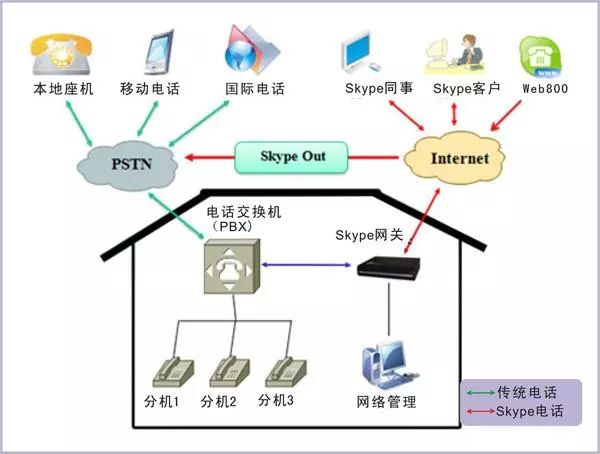 关于弱电系统的综合布线设计(图5)