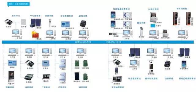 关于弱电系统的综合布线设计(图7)