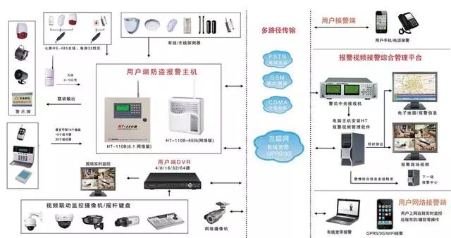 关于弱电系统的综合布线设计(图8)