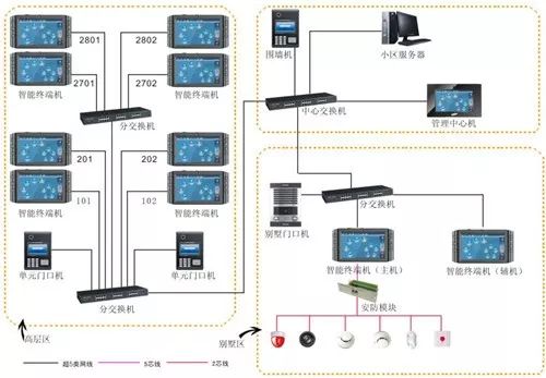 关于弱电系统的综合布线设计(图9)