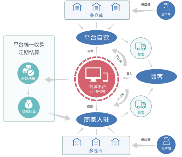 一、弱电机房所需系统：1、机房布线、安防系统7、门禁8、火灾报警9、环境监测(图1)