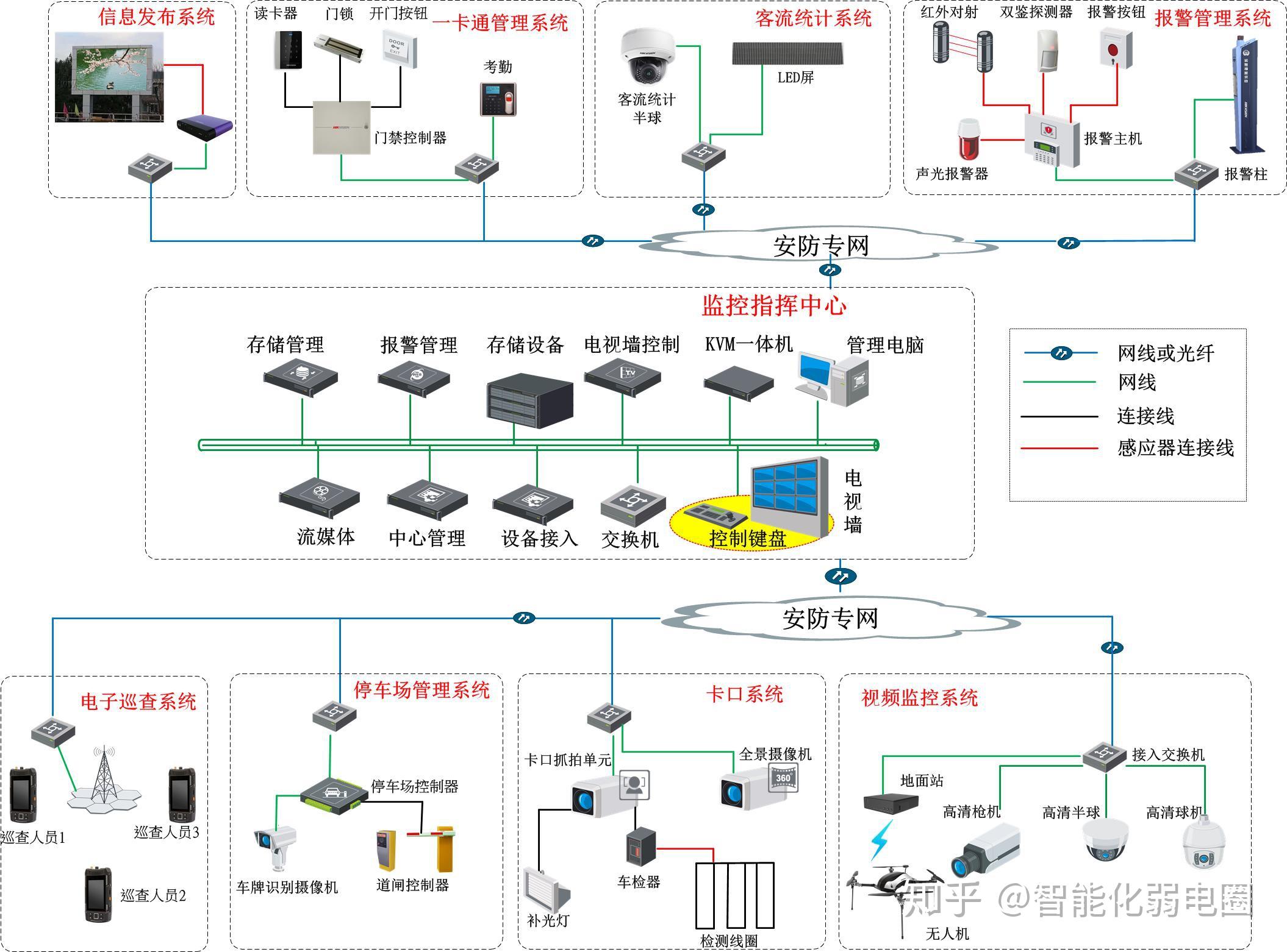 怎么选多场景适配的车牌识别系统(图1)