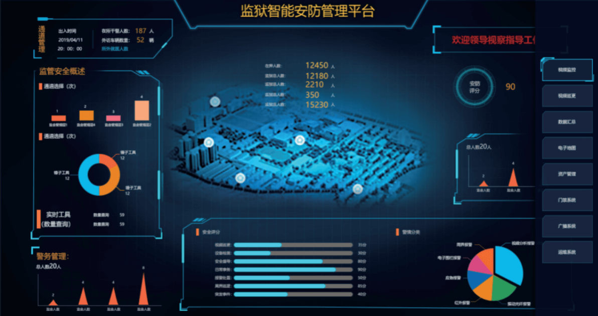 智能安防集成平台(图1)
