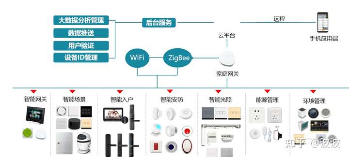 家用智能安防系统有哪些(图1)