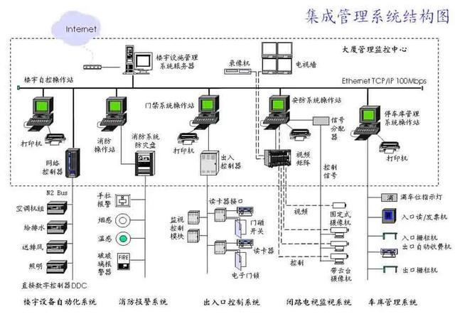 2026年热销榜单：八款智能园区管理系统推荐助力企业实现高效高品质管理(图1)