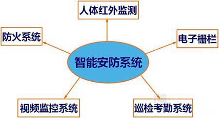 物联网开启智能安防深入应用(图1)