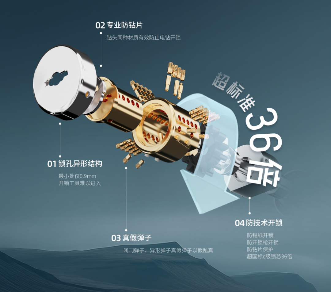 王力安防“居住建筑智能门”获评2026年建设行业科技成果推广项目(图4)