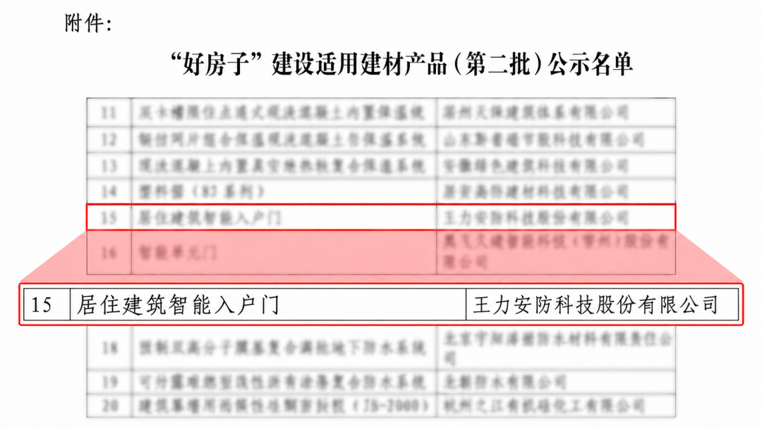 王力安防“居住建筑智能门”获评2026年建设行业科技成果推广项目(图6)