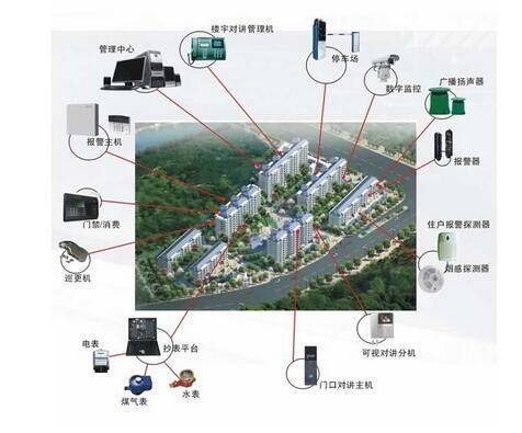 一种智能安防系统的制作方法(图1)