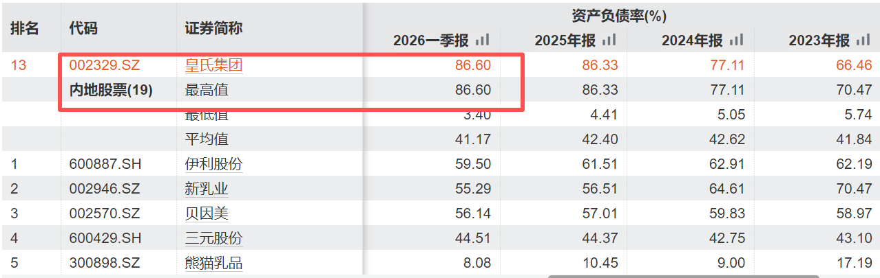 六年亏196亿皇氏集团实控人卖股知名投资人龚虹嘉夫妇35元股入局(图2)